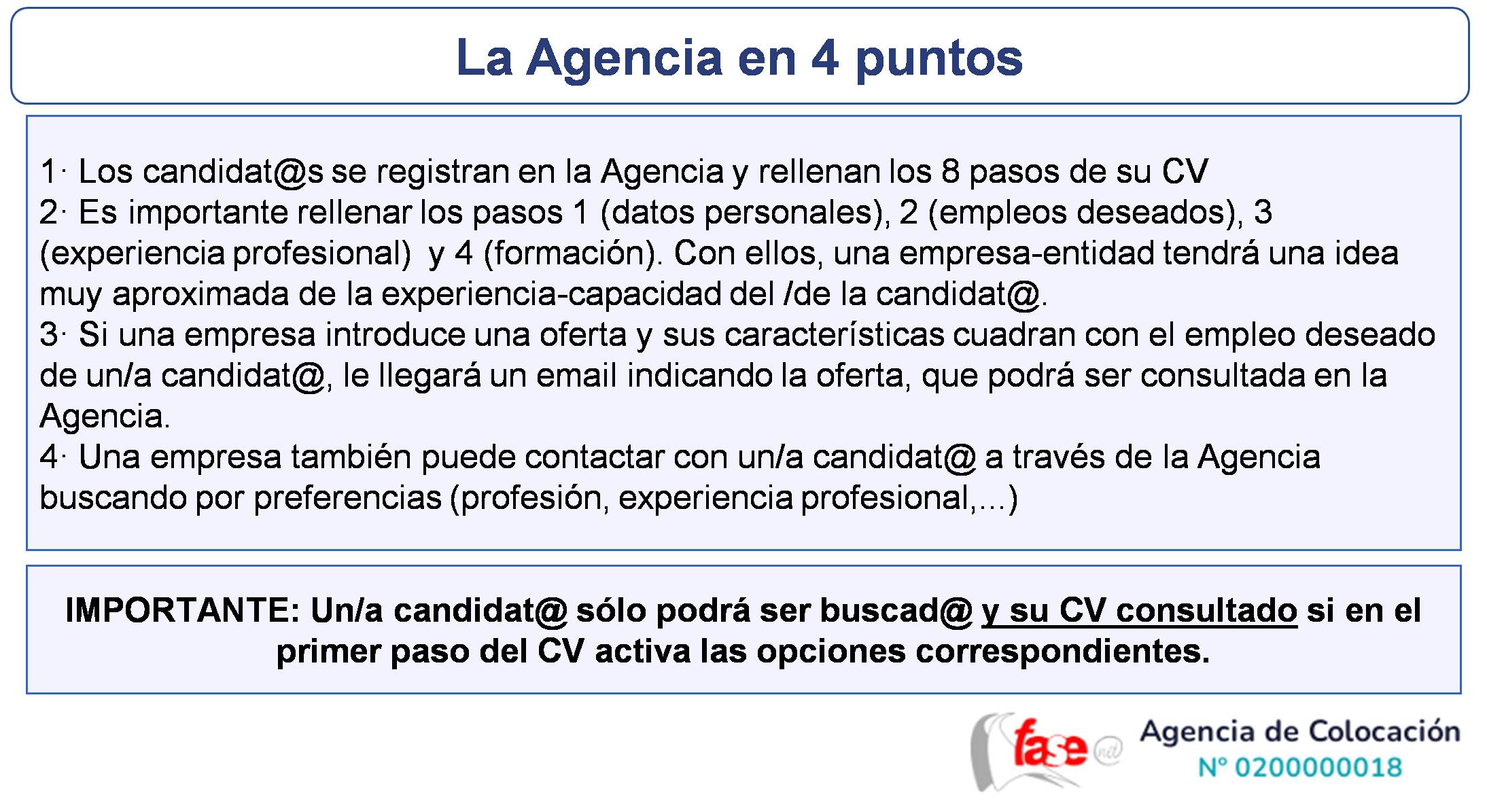 La Agencia en 4 puntos